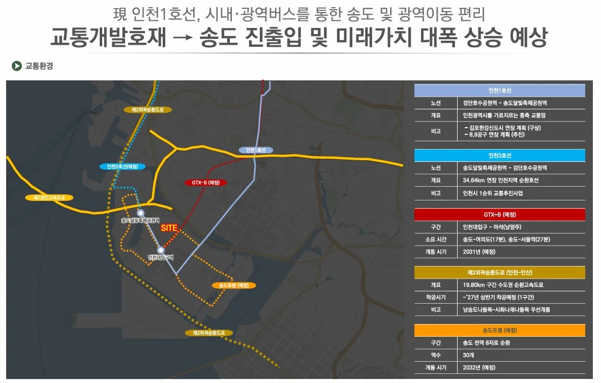 송도 월드메르디앙 에클라 78㎡ 평면도 - 30평대 남향 4베이