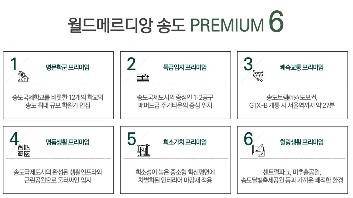 송도 월드메르디앙 에클라 84㎡ 평면도 - 32평대 남향 4베이